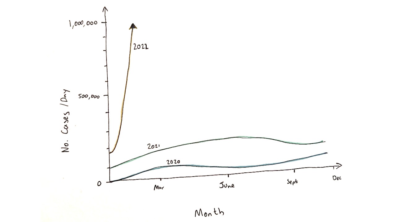 Sketch 1: Stacked line chart