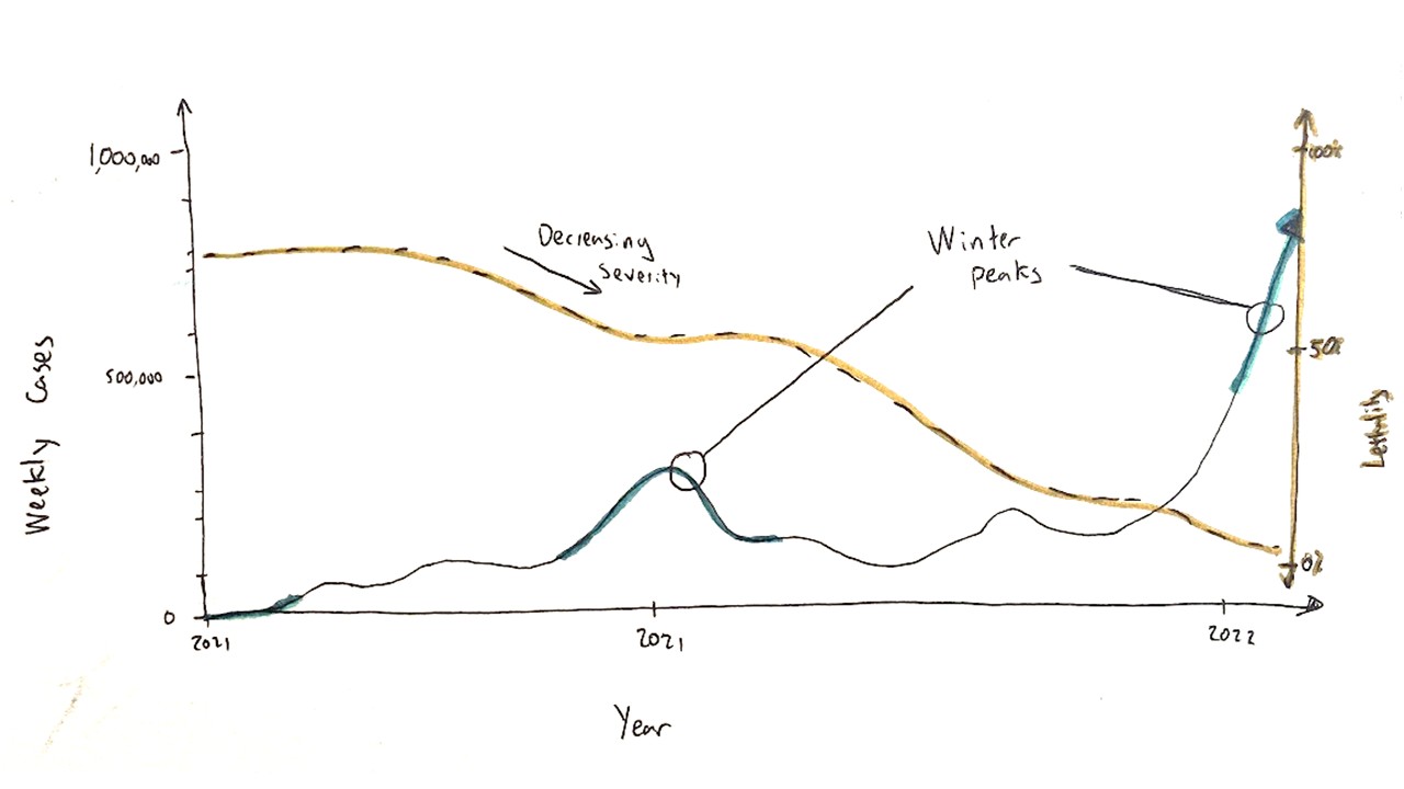Sketch 2: Extended line chart