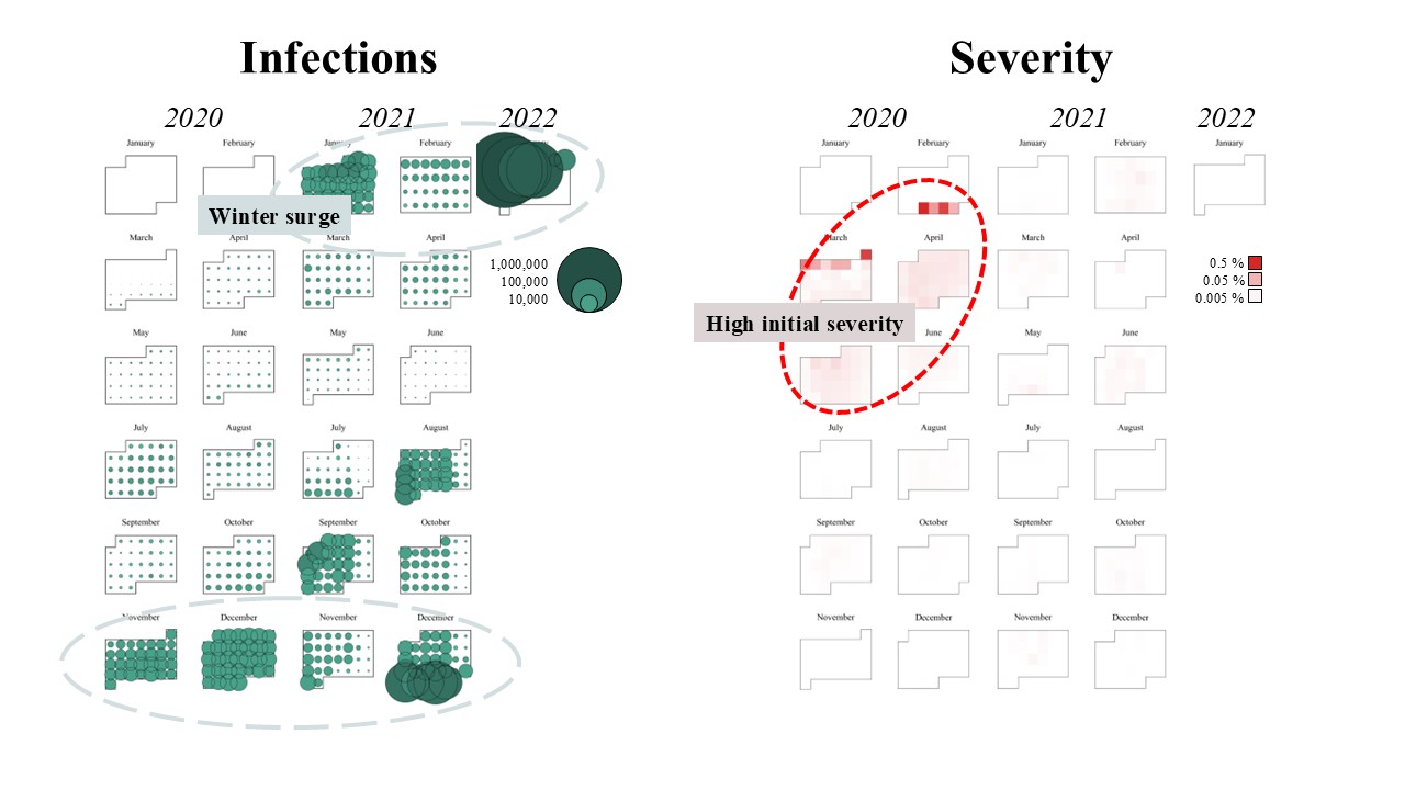 Final redesigned visualization